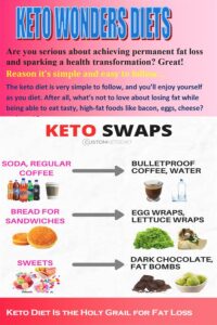 free keto recipe guide to promote weight loss